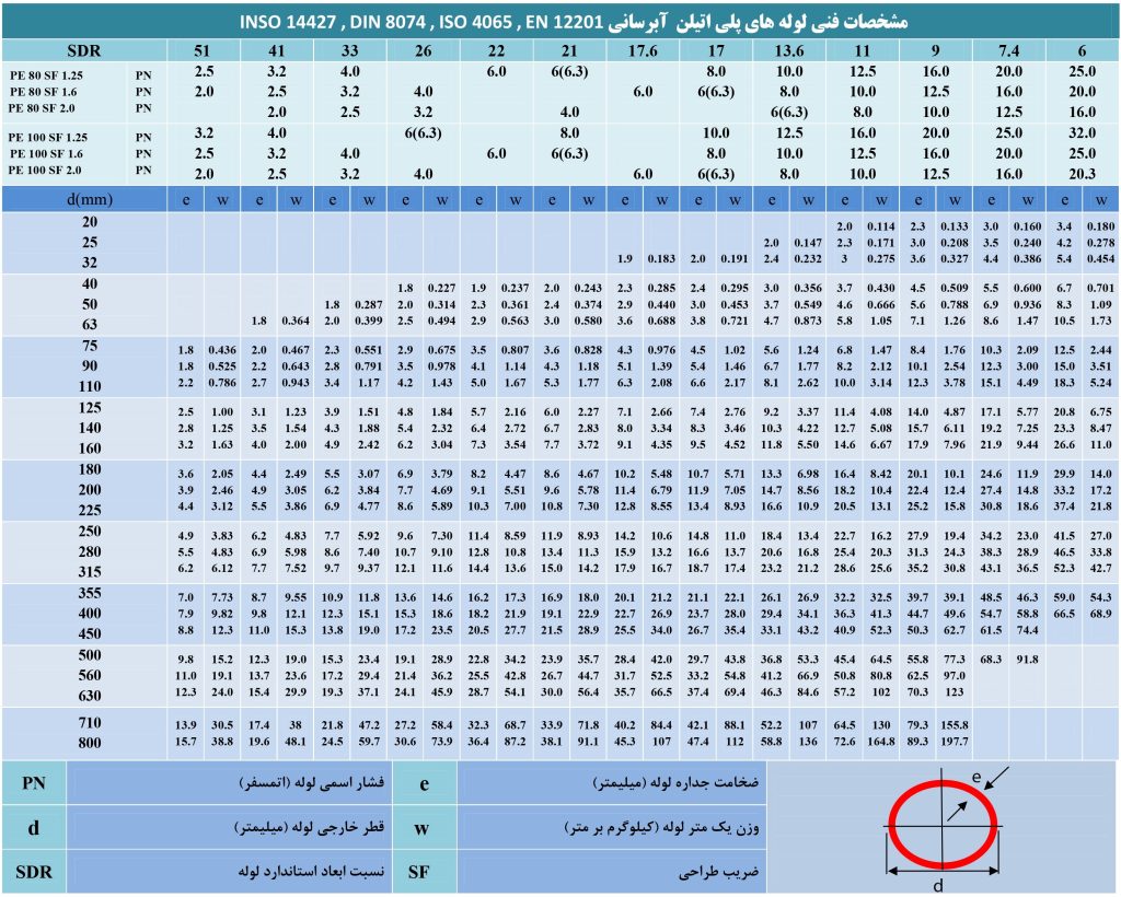 جدول وزن لوله پلی اتیلن جهاد زمزم - آبیار کالا