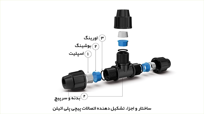 اتصالات پیچی پلی اتیلن - آبیار کالا